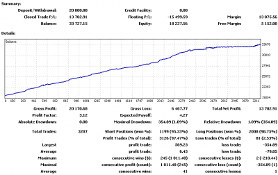 2010-04-05_140044-stats-mt4.png