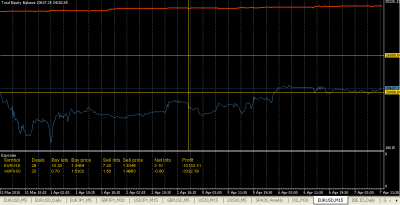 2010-04-07_120121-equity-balance-exposure.png