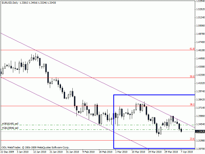 eurusd daily- 8-3-10.gif
