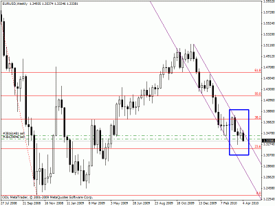eurusd weekly - 8-3-10.gif