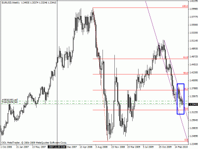eurusd weekly - 8-3-10-2.gif