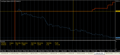 2010-04-08_140037-equity-balance-exposure.png