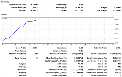 2010-04-08_140928-stats-mt4.png