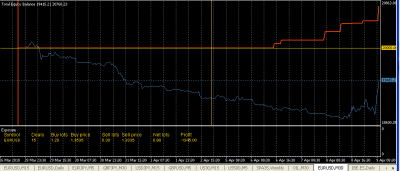 2010-04-09_095828-equity-balance-exposure.png