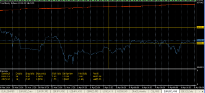 2010-04-09_094750-balance-equity-exposure.png
