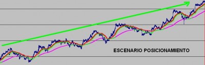 1º ESCENARIO