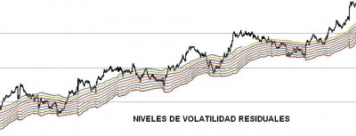 2º NIVELES