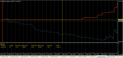 2010-04-09_155301-equity-balance-hiper-tendencial.png
