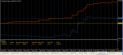 2010-04-13_092837-equity-balance-exposure.png