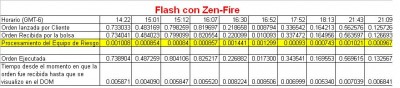 flash con zen-fire.JPG