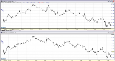 MNX APR10 VS MAY10.png