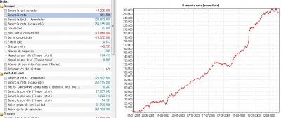 Sistema 1 Dax Intradiario.jpg