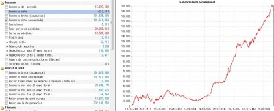 Sistema 2 Dax Intradiario.jpg