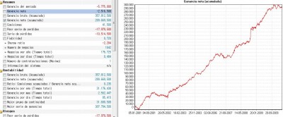 Sistema 3 Dax Overnight.jpg
