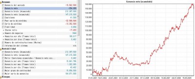 Sistema 4 DAx OverNight.jpg