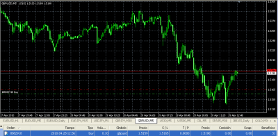 2010-04-28_132756-nsimo-stop-break-even-gbp-usd.png