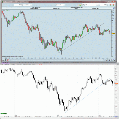 comparacion visualchart-prorealtime
