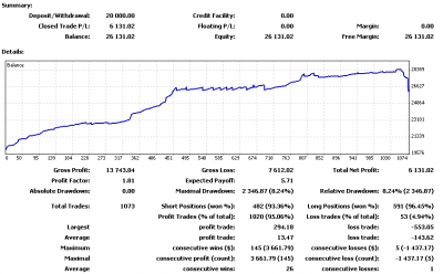 2010-05-01_000500-stats-mt4-cerrado-hedge-001.png