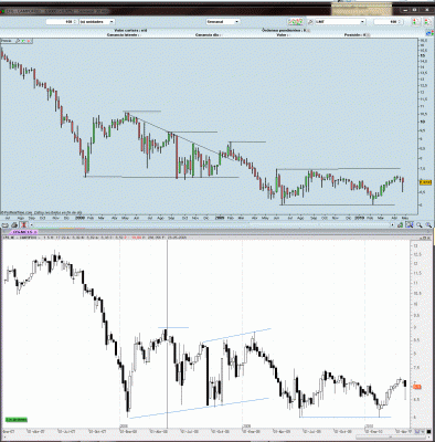 comparando graficos en visualchart y prorealtime