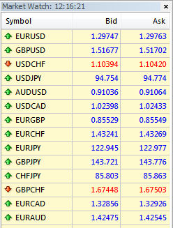 spreads_alpari.png