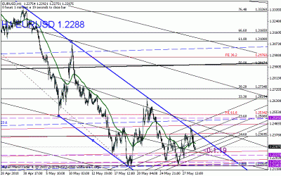 eur1h.gif (19.67 KiB) Visto 4145 veces Espero que no me involucren con reminiscencias picasianas je je