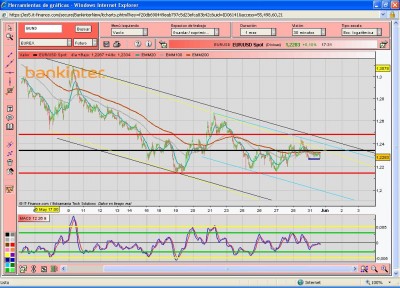eurusd.JPG