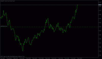 oil....gif