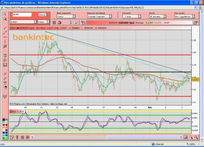 eurusd.JPG
