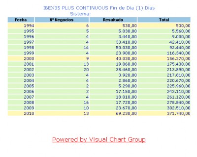 FIbexJunio2010.jpg