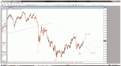 GBP/JPY