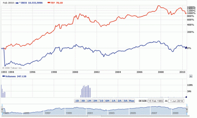 ibex-telefonica.gif