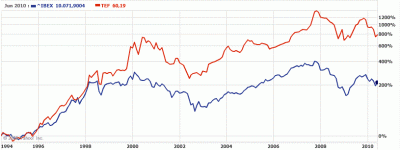 ibex-tef.gif