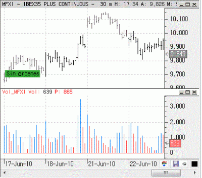 volumen_ibex.gif