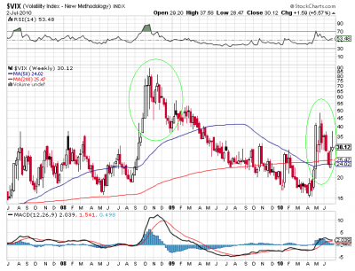 VIX semanal.png