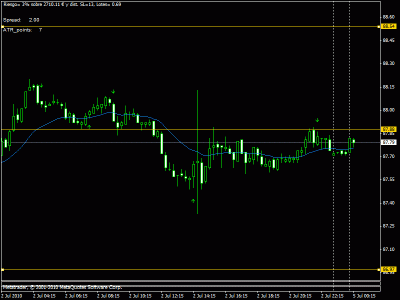 usdjpy 15 min   2-10-2010 .gif