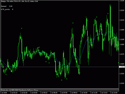 gbpusd 5 min   2-10-2010.gif