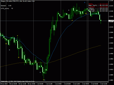 gbpusd 60 min.gif