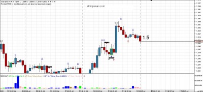 Chart_EUR_USD_Hourly_snapshot001.JPG