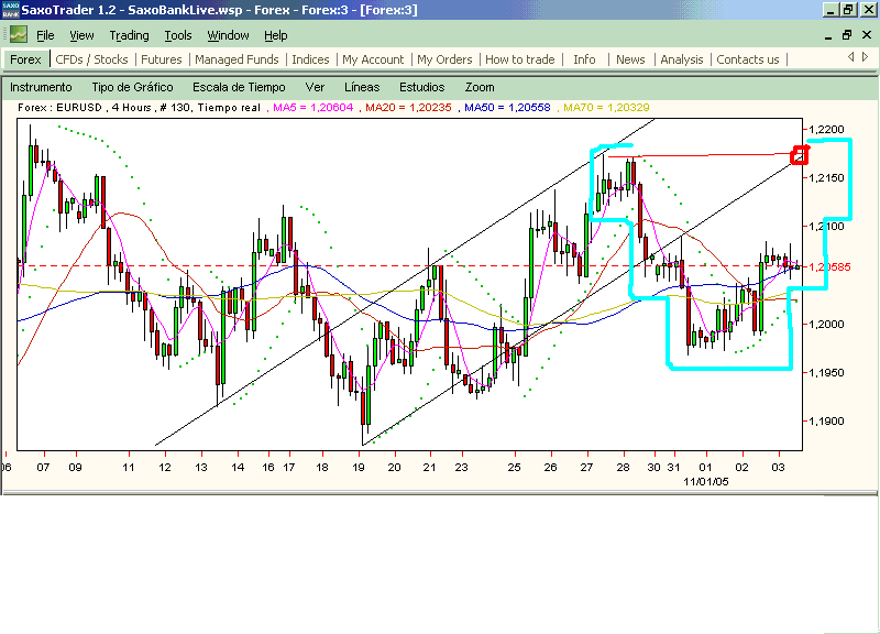 eurusd.estructura.031105.gif