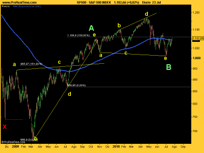 sp500julio2010.png