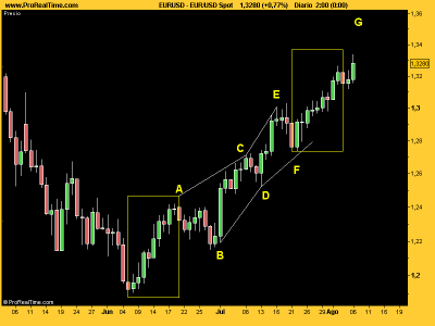 EUR_USDagosto2010.png
