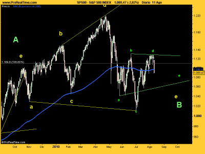 S&P 500 agosto 2010.png