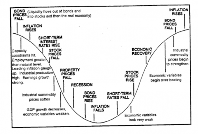 ciclo de liquidez.png