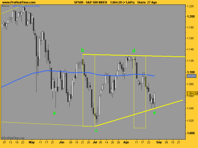 S&P 500 INDEX.png