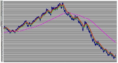 crude oil 2008