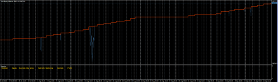 Estrategia ESCOPETA DE FERIA: Equity/Balance