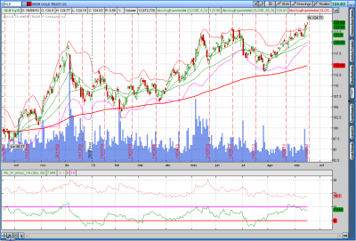 2010-09-17-TOS_CHARTS.png