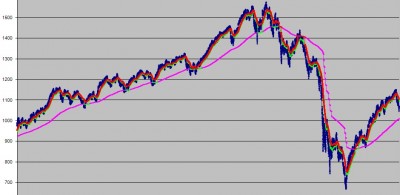 2003 hasta 2010