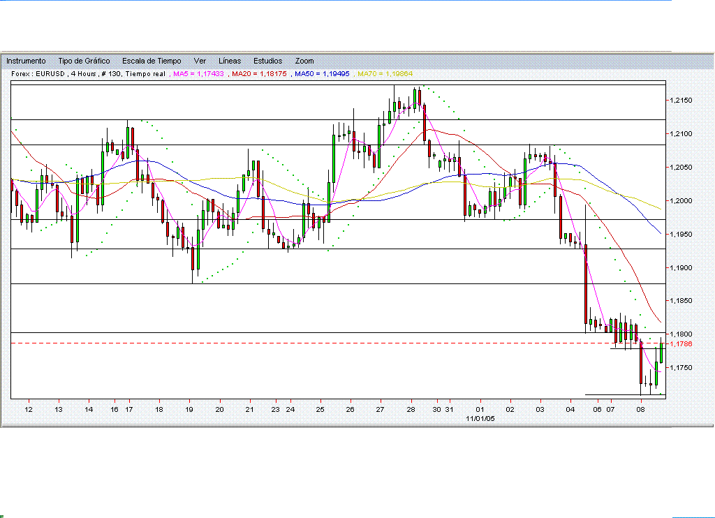 eurusd.240mins.pijama.081105.gif
