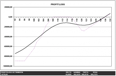 POSICION 22092010.png